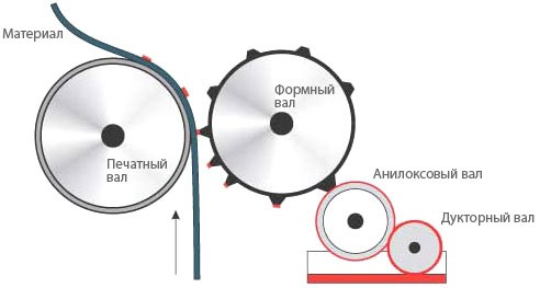 fleksograficheskaya-pechat-etiketok-12.jpg