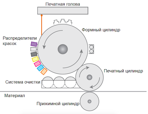 tsifrovaya-pechat-etiketok-12.png