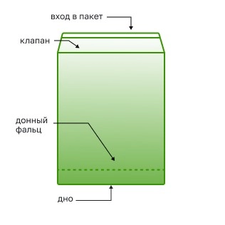 Полипропиленовые пакеты 25*30см(+5см), 30мкм, с клапаном и скотчем